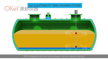Oket Automatic Tank Gauging System