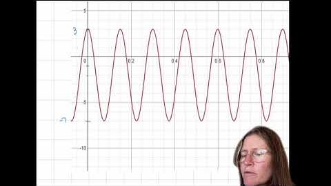 ECE 1230 Lecture 12 Review 3 Sinusoid