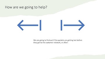 How to find packet loss in a video conferencing context