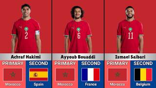 Citizenships of MOROCCO's World Cup 2026 Players