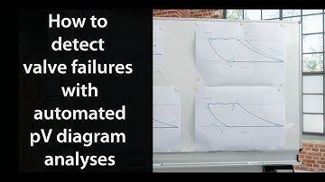 How to detect valve failures with automated pV diagram analyses