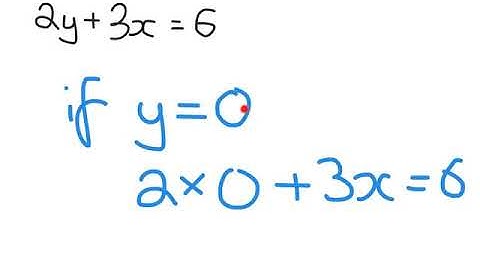 Sketching Linear Graphs, the x- and y- intercept method