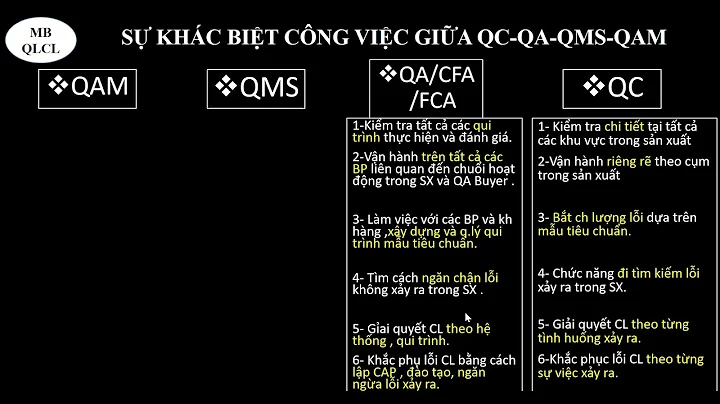 QC- QA- QMS- QAM sự khác biệt và mô tả công việc chi tiết