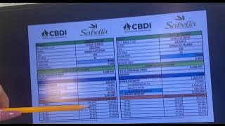 Calista Single Attach Compitation Presentation Vlog for our client for Dubai.