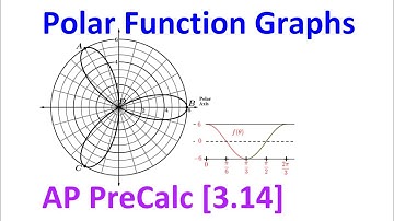 3.14A - Polar Function Graphs [AP Precalculus]