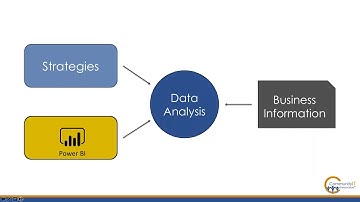 PowerBI for Nonprofits