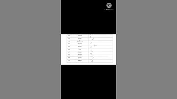 Hindi steno practice stenographer dictation #hindi #dictation #typing #stenographer #steno