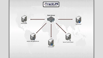 What makes iTrackLPR Different