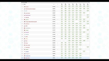 Good Bye 2018(Codeforces) screen cast by eddy1021