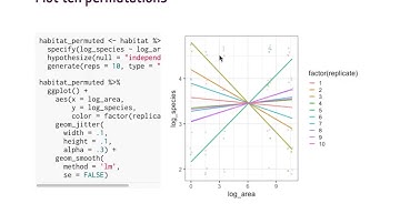 Regression: Using Permutation Tests for Intuition about Null Hypothesis