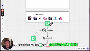 AI Powered Productivity  Automate Your Tasks with This System