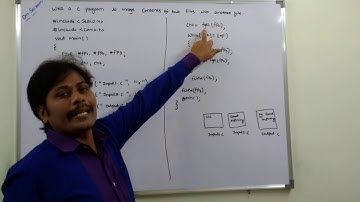 C PROGRAM FOR MERGING THE CONTENTS OF TWO FILES AND WRITE  INTO ANOTHER FILE