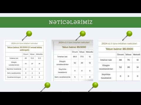 ✅Fizika Miq ve Sertifikasiyaya hazirlasanlara destek #physics #miq2024 #sertifikasiya