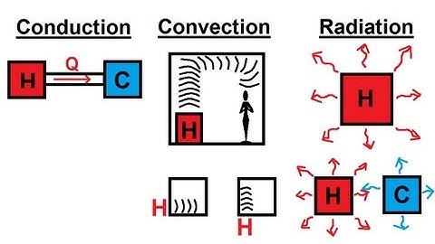 Physics 24  Heat Transfer (1 of 34) Basic Definition