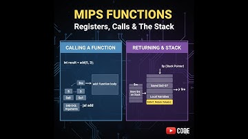 MIPS Calling Convention Explained: $a0-$a3, $v0-$v1, $sp, $ra, JAL/JR