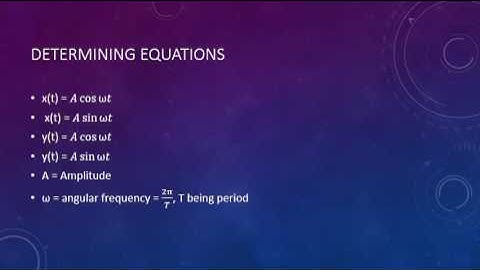 Simple Harmonic Motion Lab - Brian Dunn