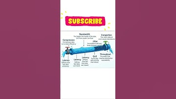 Internet Speed Explained with a Pipe! 🚰 | Latency, Bandwidth, Jitter, and More #Bandwidth