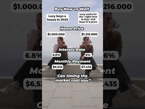 Buy now vs
