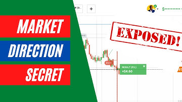 How to Follow Market Direction Using Power 4 Strategy - Iq Option 2021