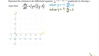 Screencast 7.2.2 Drawing a slope field for a differential equation