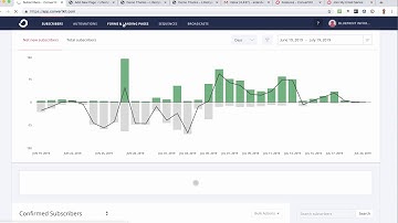 Convert Kit - Full Process Demonstration