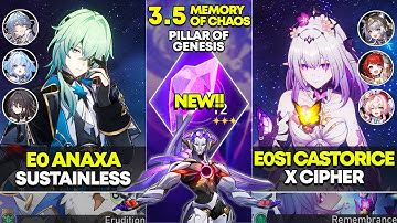 E0 Anaxa Sustainless & E0S1 Castorice x Cipher | Memory of Chaos 12 | Honkai Star Rail 3.5