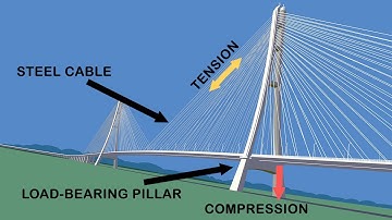 ANALYSIS  AND DESIGN OF CABLE STAYED BRIDGE IN STAAD-PRO - Prashant Patil - Prashant Patil