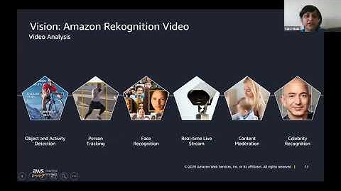 Introduction To AWS AI/ML Services & How They Help Transform Businesses - Saira Shaik