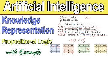 Knowledge Representation in Artificial Intelligence | Propositional Logic | Solved Example