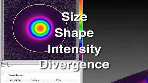 How to measure the laser beam