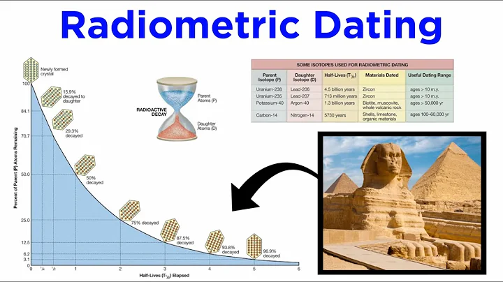 Artifact Dating and Identification (Summary of Archeological Methods)