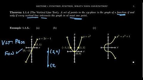 The Vertical Line Test