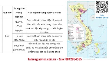 Giáo án PowerPoint Bài 7: Thực hành: Xác định các trung tâm công nghiệp chính | Địa Lí 9 Cánh Diều