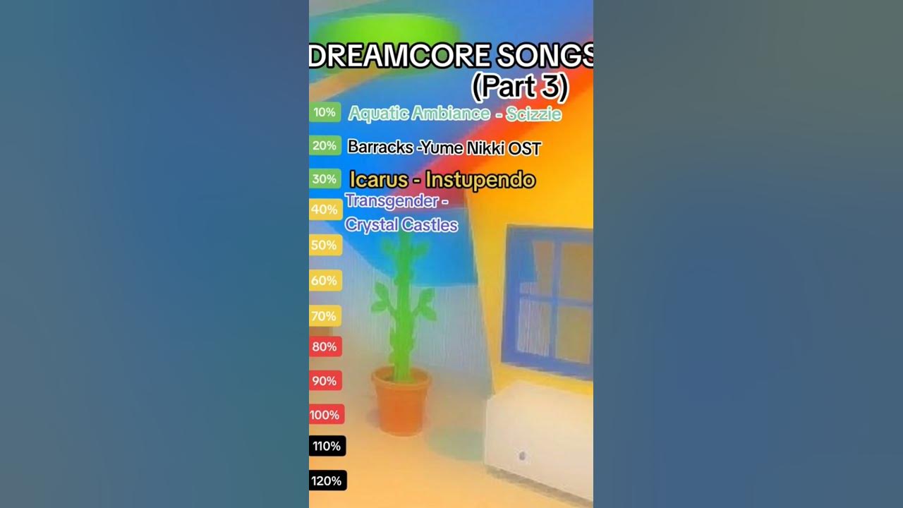 Dreamcore/Weirdcore Songs (Part 3) 