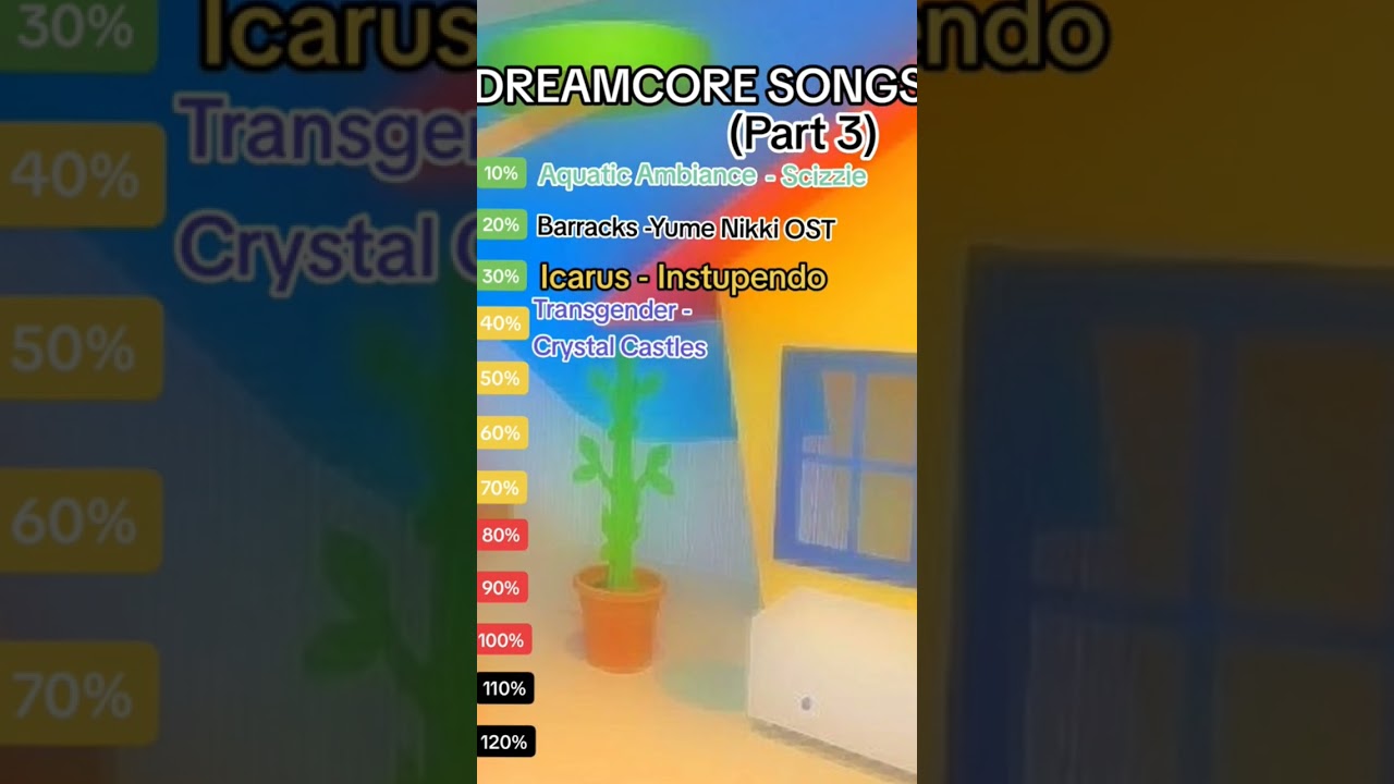 dreamcore weirdcore songs｜Ricerca TikTok