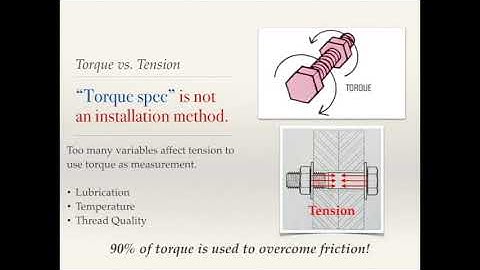 Bolt Tension Basics in Two Minutes