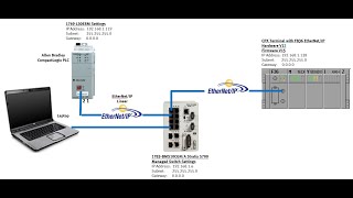 CPX-FB36 + Diagnosis via Status Bits or IO Diagnostic Interface screenshot 2