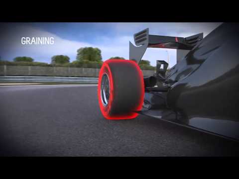 Pirelli Формула 1 Канада 2013