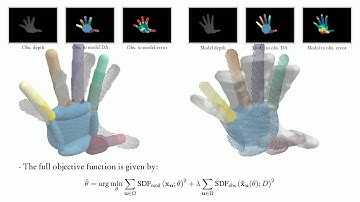 DART: Dense Articulated Real-Time Tracking