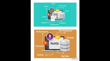 Difference between SQL and MongoDB ||#shorts #interview #sql #mongodb