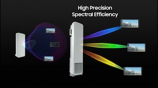 How Samsung Supported the World's 1st Commercial 5G : Massive MIMO Radio