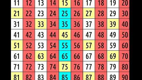 Como fazer o Crivo de Eratóstenes?