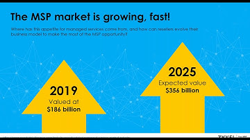 Why now is the right time for remote management 20052020