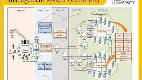 A unified frame for Service Availability and Workflow Scheduling in Edge Computing Environment.