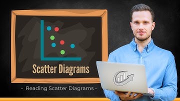 Problem Solving | Tool 7️⃣ | Reading Scatter Diagrams
