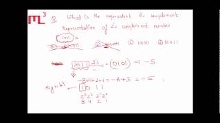 Lecture 9 - Practice Questions | Digital Logic Design | MyLearnCube