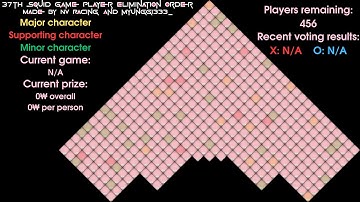 37th Squid Game Player Elimination Order