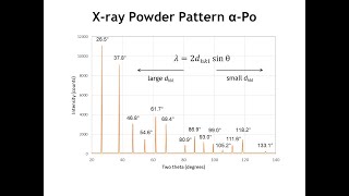 Diffraction Lecture 17: Indexing Diffraction Patterns of Cubic Crystals