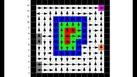 Reinforcement Learning: Sarsa on Puddle Gridworld A