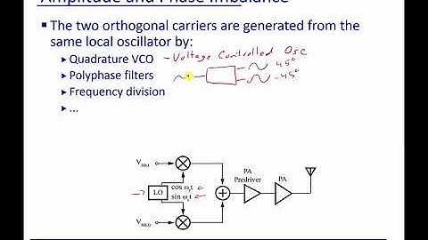 Module 6: Amplitude and Phase Imbalance
